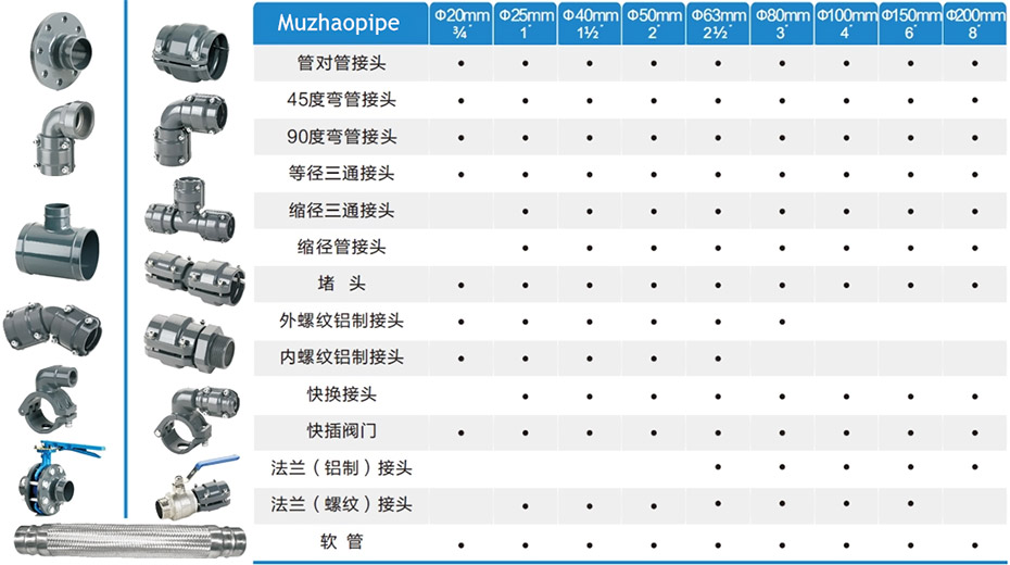 铝质外螺纹接头铝合金管件·选型表